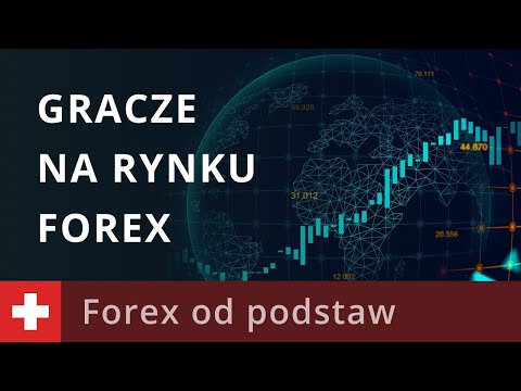 forex podstawy