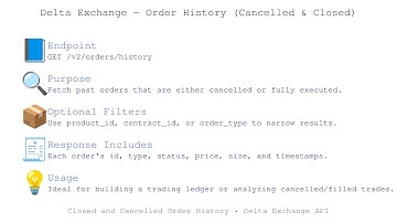 Fetch Order History of Delta Exchange India using Python API