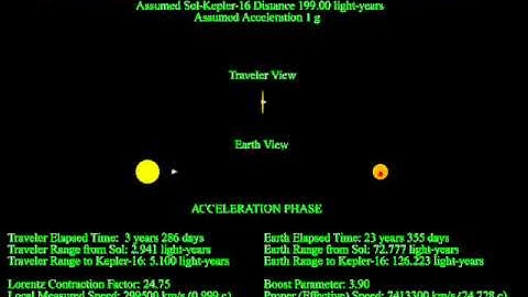 How a Traveler Would Experience a Trip to Kepler-16