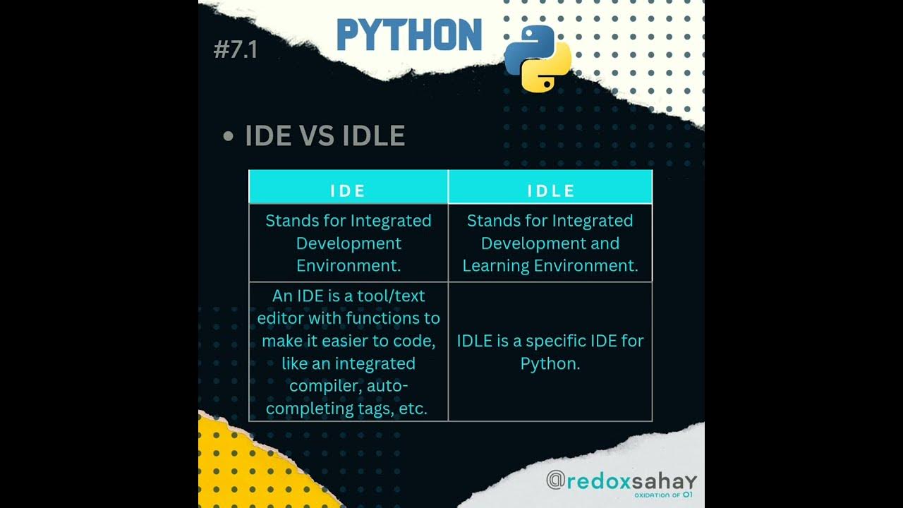 IDE Vs IDLE | Python || - YouTube