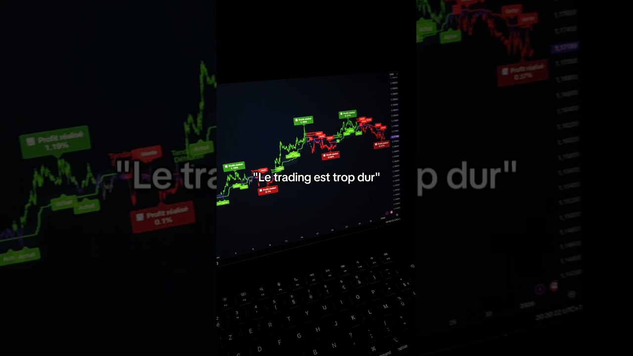 Le meilleur indicateur AI 