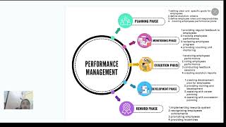 Performance Management: A Comprehensive Guide