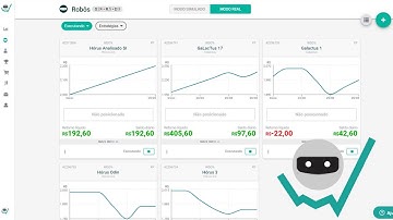 Robô Day Trade SmarttBot - Confira os resultados em CONTA REAL - Estratégias Galactus + Hórus 2.0.