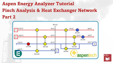 Aspen Energy Analyzer (Part 2) - Create Heat Exchanger Network