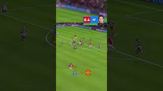 Cristiano Ronaldo Rating Performance  #football