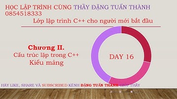 Buổi 16. Ngôn ngữ lập trình C++ cho người mới bắt đầu ||Thầy Đặng Tuấn ThànhThầy Đặng Tuấn Thành