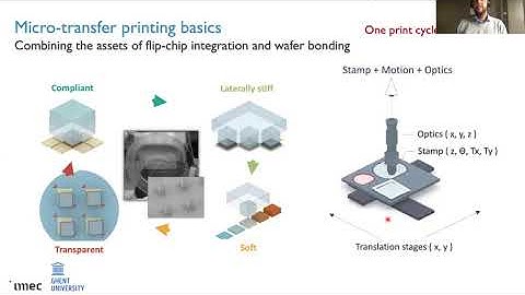 CLEO 2021 - Micro-Transfer Printing for Heterogeneous Silicon PICs - Gunther Roelkens