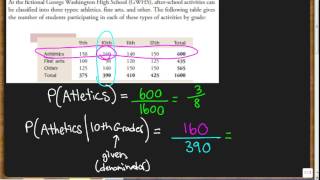 Conditional Probability Example Problems