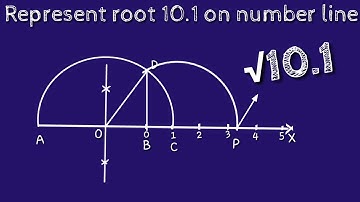 How to represent root 10.1 on number line. locate root 10.1 on number line. shsirclasses.