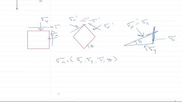 soil stresses part 2