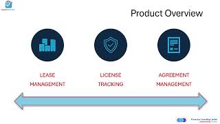 Lease, License and Agreement Management Solution (assentvalise.com)