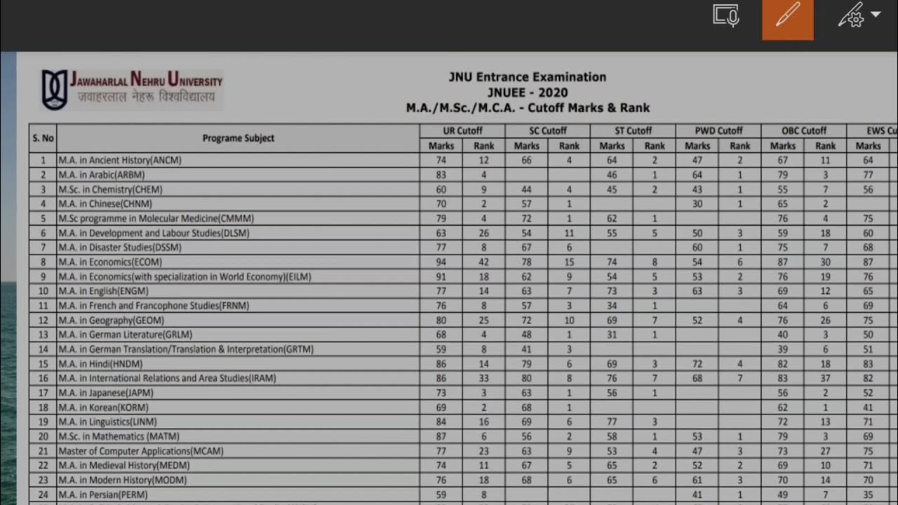 JNU MA/MSC/MCA expected cutoff last year detailed cut off ST SC OBC