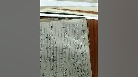 Signal to Noise Ratio by Ashish Nema