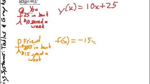 Algebra2 3 1 Solving Systems Using Tables and Graphs
