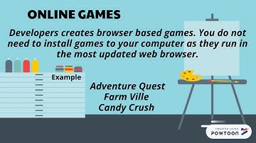 Interactive Multimedia