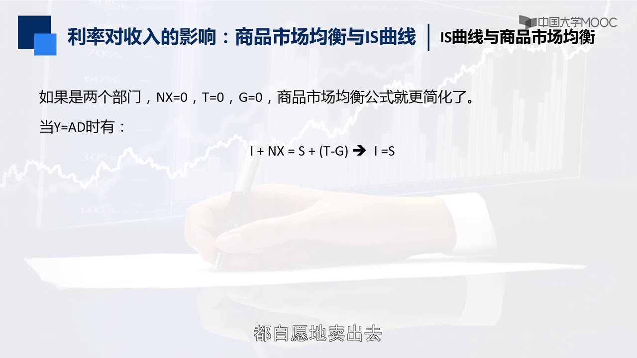 7 1 2商品市场均衡与IS曲线：IS曲线与商品市场均衡