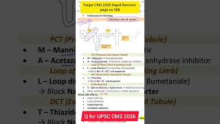 Target CMS 2026 Rapir Revision | Diuretics site of Action | MALTS