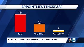 Planned Parenthood of New England sees increase in appointments following Supreme Court decision