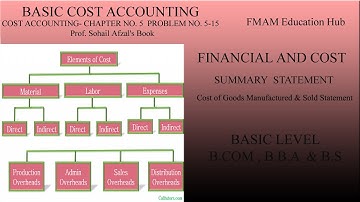 COST ACCOUNTING- CHAPTER NO. 5  PROBLEM NO. 5-15  Prof. Sohail Afzal