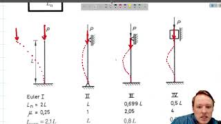 Linear buckling