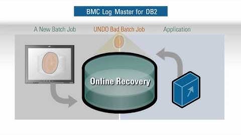 BMC LogMaster for DB2 2-Minute Explainer Video