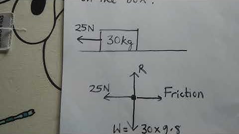 Friction force for a stationary object on a horizontal surface