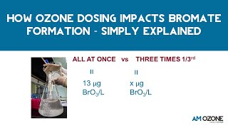 How ozone dosing impacts bromate formation - simply explained | AMOZONE