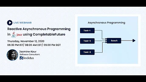 Asynchronous Programming In Java