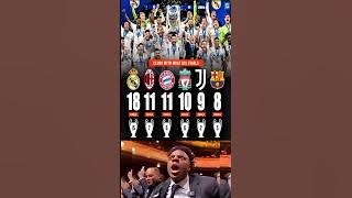 Clubs with Most UCL Finals | Real Madrid, AC Milan, Bayern, Liverpool, Barça, Juve 🏆