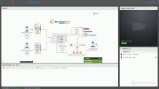 Deploy R and Python Models | Yhat Fintech Use Case + ScienceOps Demo | Dec 2015