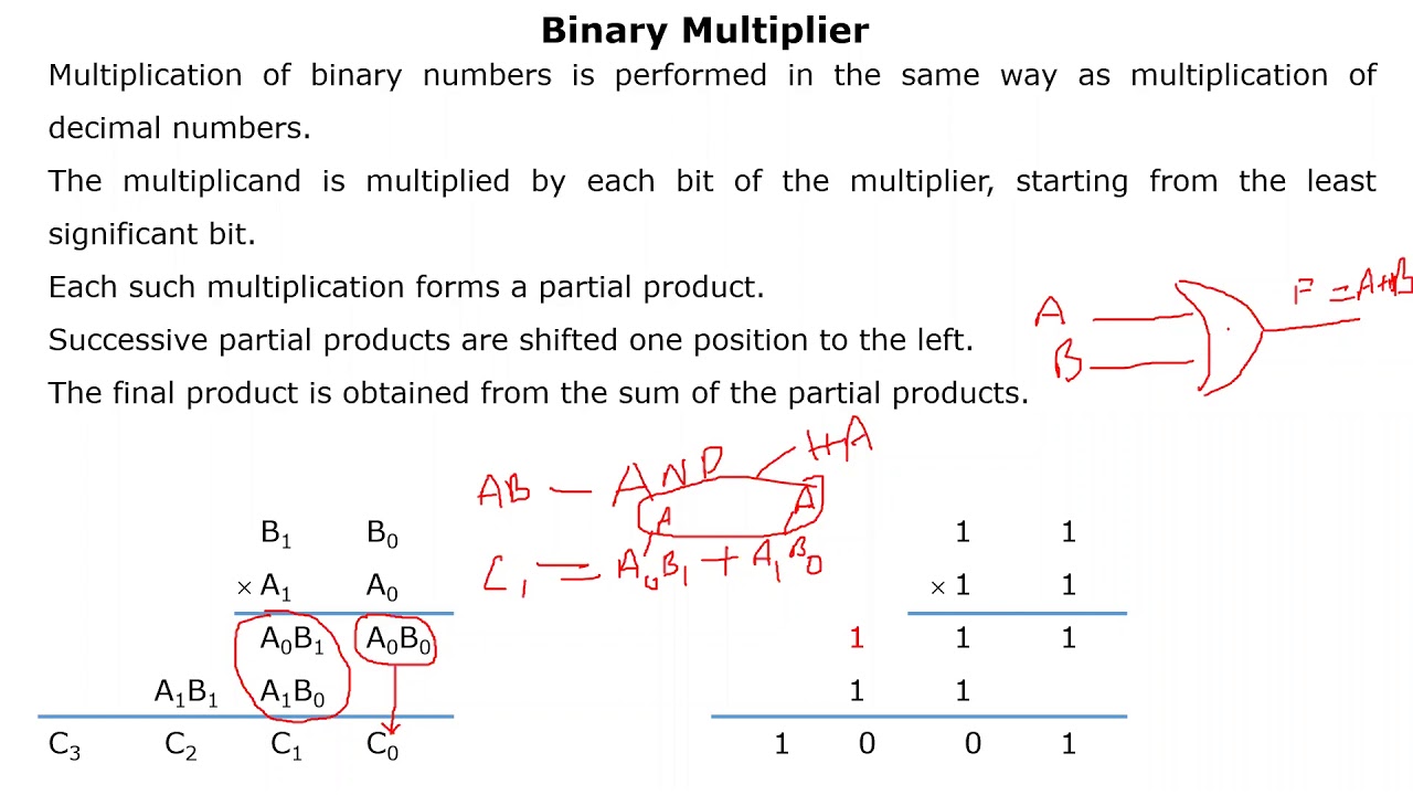 Binary Multiplier - YouTube