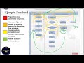 Diagramación: Diagrama de Flujos-Tipos-Ejemplos