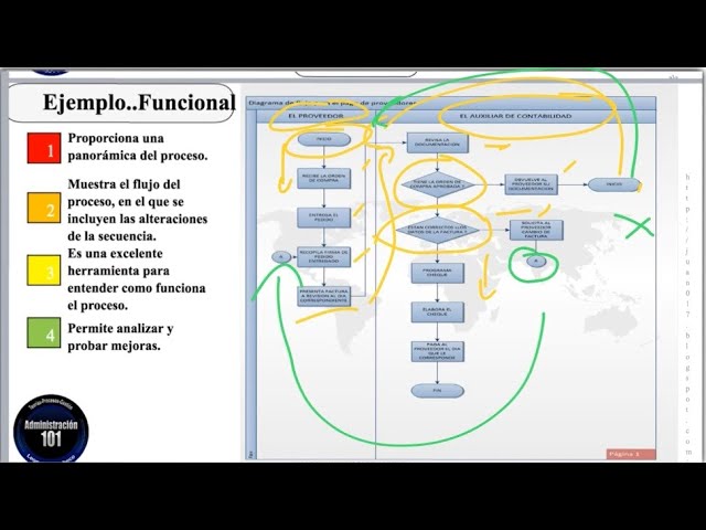 Diagramación: Diagrama de Flujos-Tipos-Ejemplos - YouTube