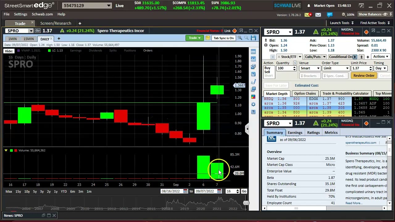 Top 3 Plays for September 8, 2022, $SPRO $MGAM $NUWE