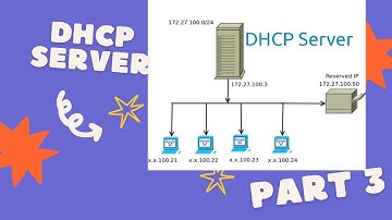 PART 3 - DHCP SERVER DEBIAN 10 VIRTUAL - CLIENT VIRTUAL WIN 10 AMANN