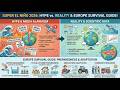 Super El Niño 2026: Hype vs. Reality &amp; Europe Survival Guide!