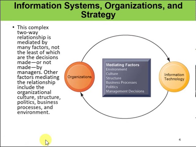 interdependence between organisation and information system