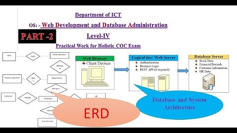 How to prepare database ERD and system architecture for WDDBA Holistic COC Exam