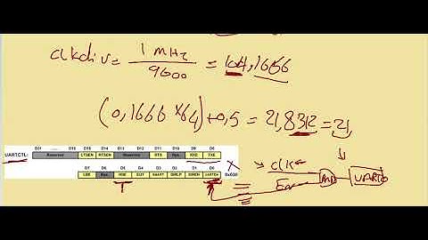 8 _ UART _ Control and Status Registers