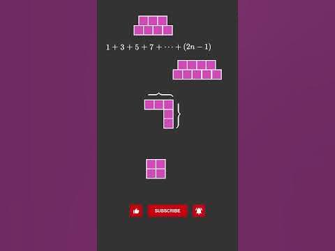 Sum of First n Odd Integers | Visual Proof | Geometric Proof | Proof ...