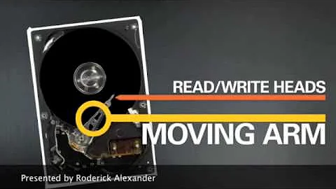 Alexander Roderick Tutorial podcast