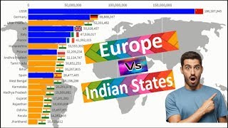 Europe Vs Indian States Population comparison 1950-2020