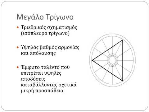 Βίντεο: Τι είναι το μεγάλο τρίγωνο στην αστρολογία;