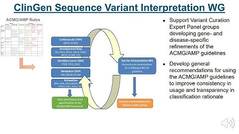 Q&A - Variant Classification using ACMG/AMP Guidelines (Steven Harrison)
