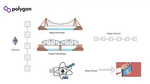 Polygon as a side-chain, you might not know