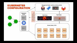 Celebrity CI/CD Pipeline Powered by Containers Demo Profile