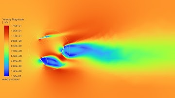 Vertical Axis Wind Turbine - Sliding Mesh | ANSYS Fluent