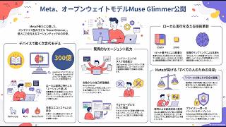 [9-Minute Summary] Explaining Meta's New Open-Weights Model: Muse Glimmer