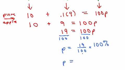 Percent Mixture Problem #2