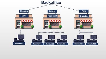 How to Manage Shops & POS Devices in SalesPlay POS | Add, Delete & Transfer Data Easily